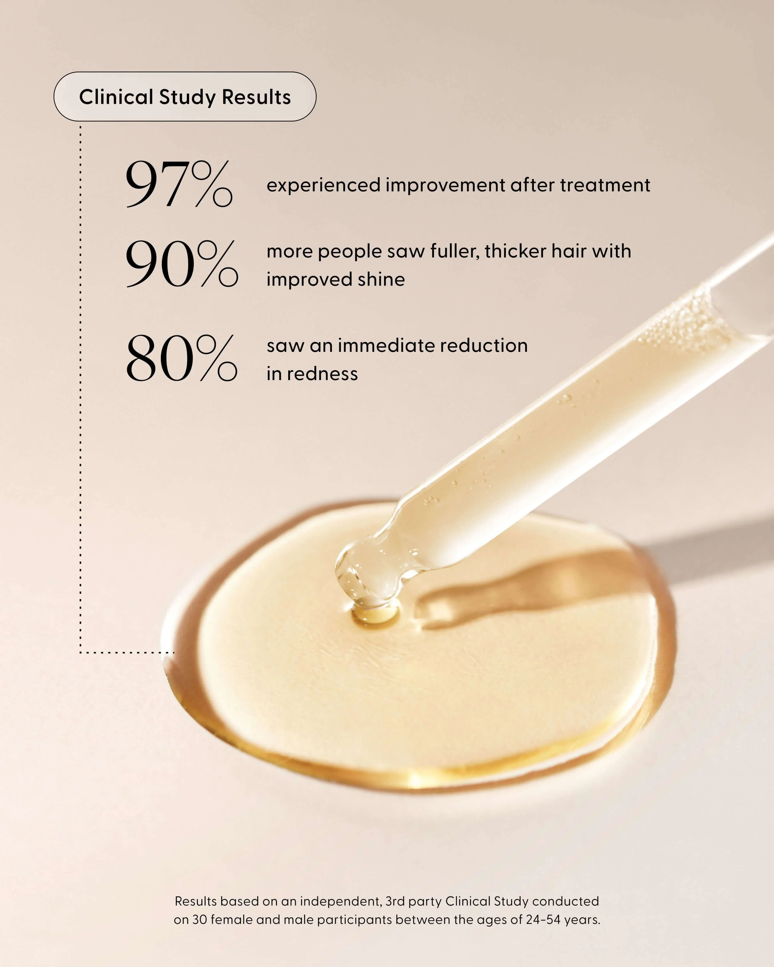 Calm It Down Scalp Repair - Image 4