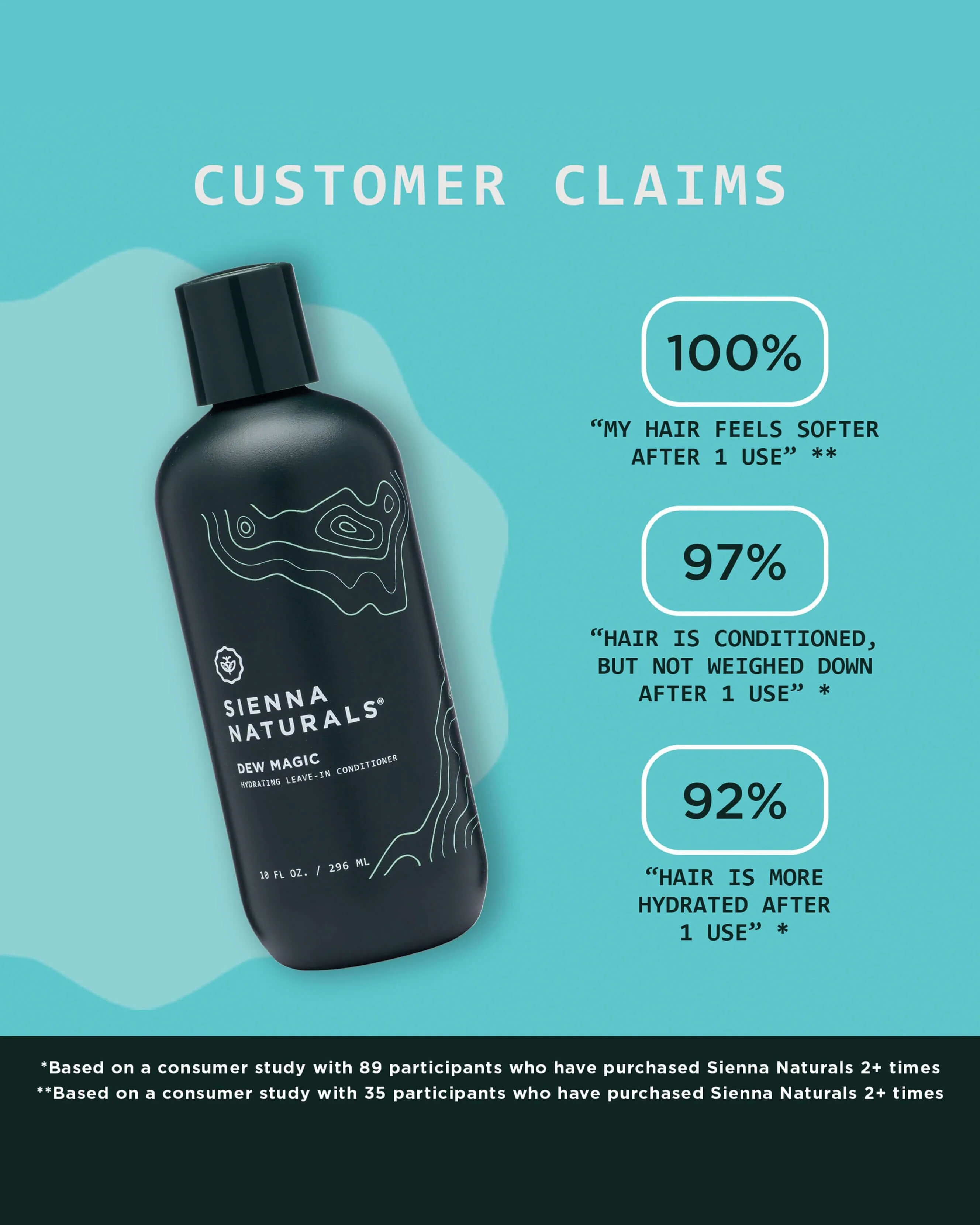 Dew Magic Leave-In Conditioner - Image 7