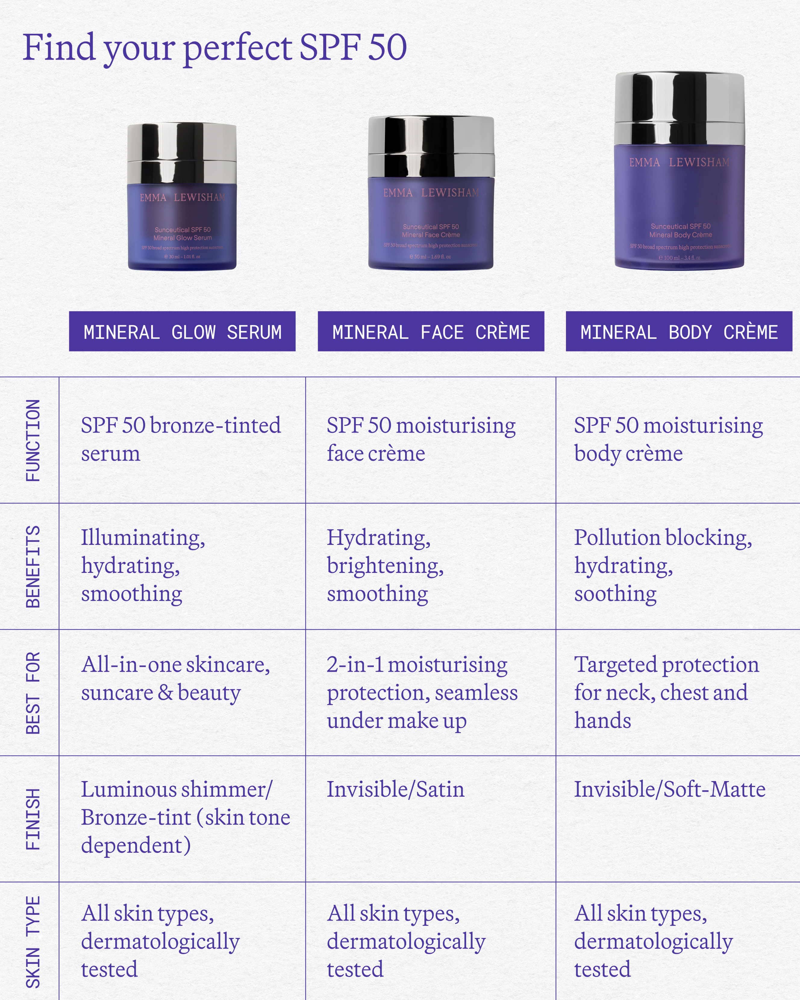 Head to Toe SPF Duo - Image 8