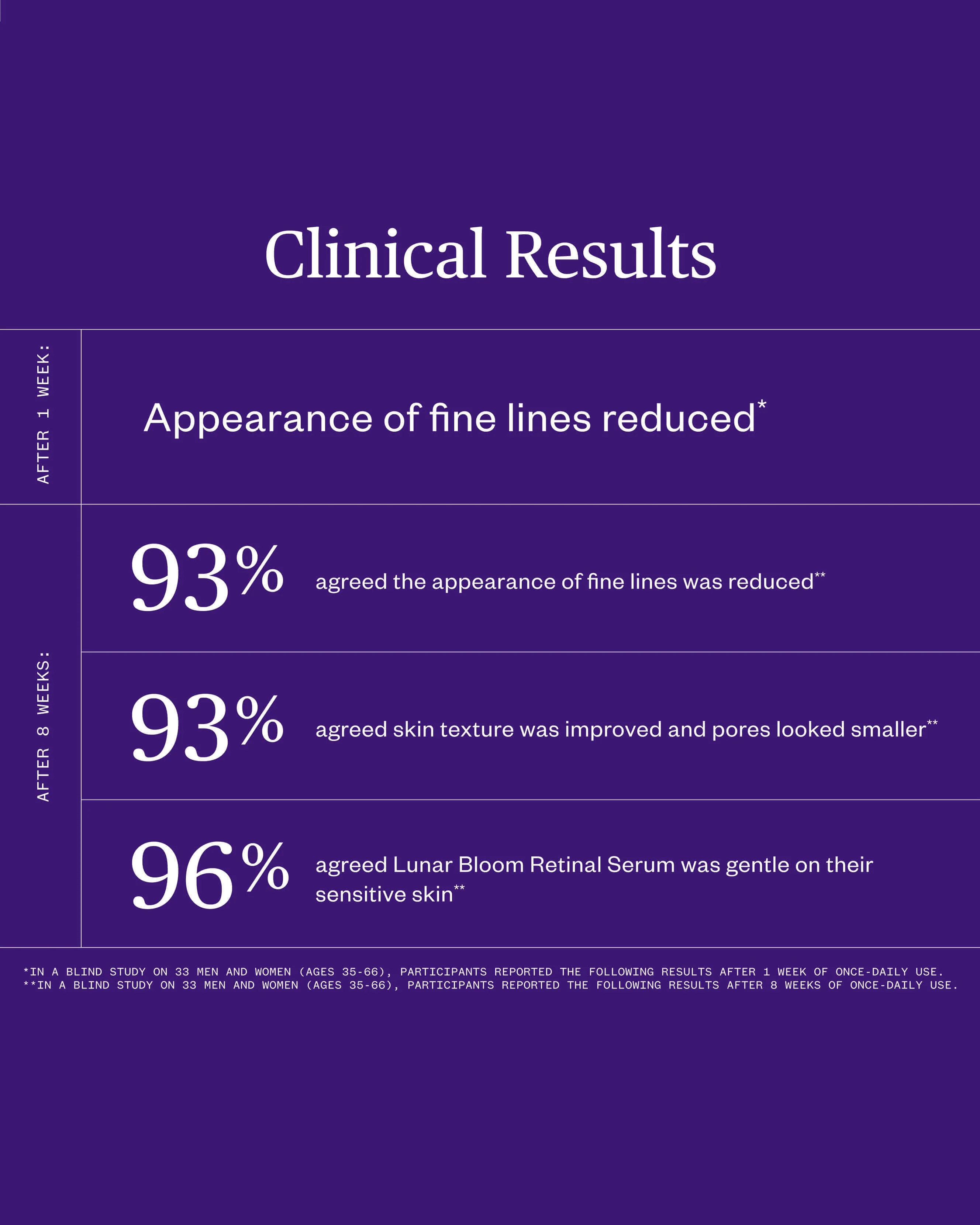 Lunar Bloom Retinol Serum for Fine Lines, Wrinkles & Uneven Skin Tone - Image 4