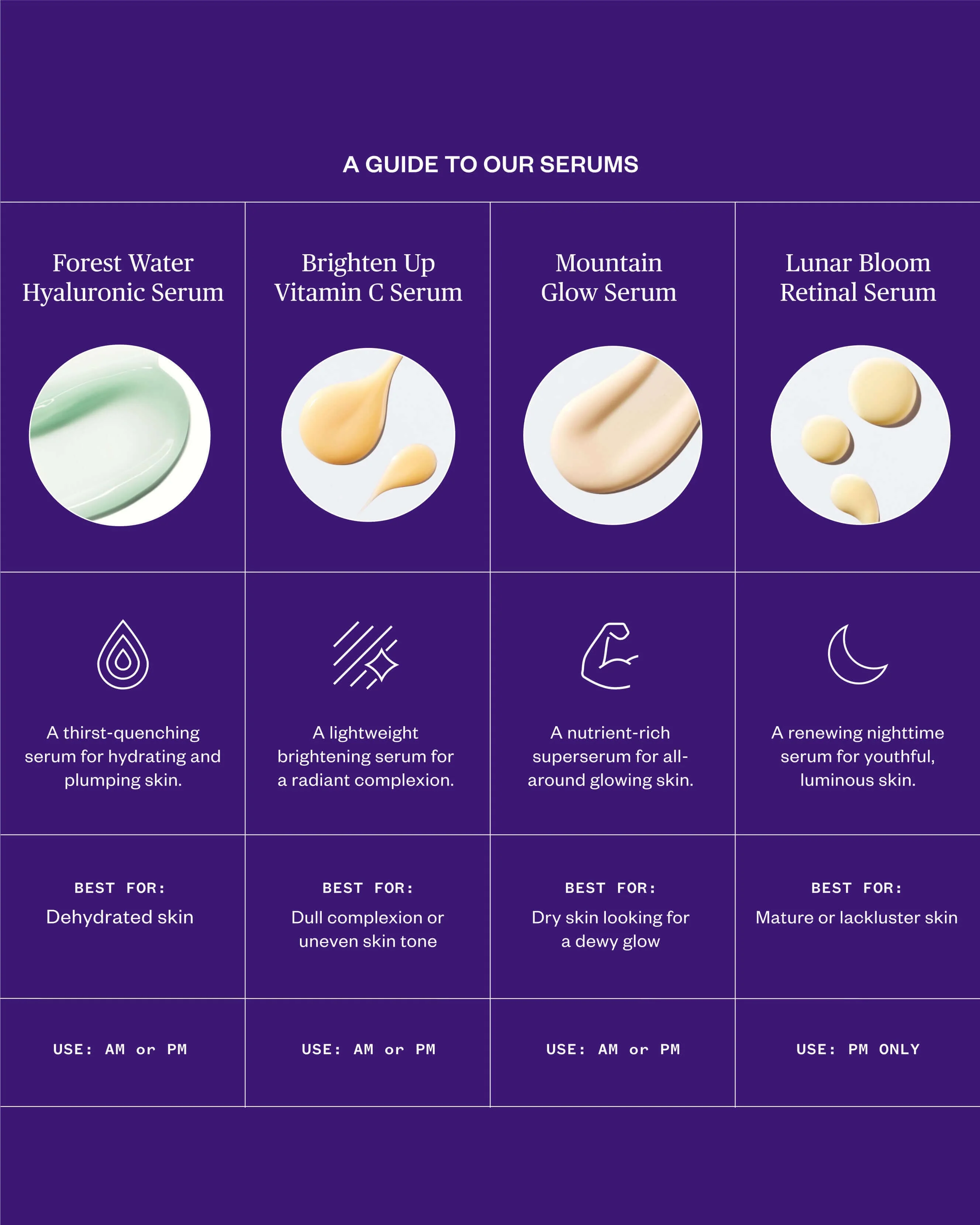 Lunar Bloom Retinol Serum for Fine Lines, Wrinkles & Uneven Skin Tone - Image 8