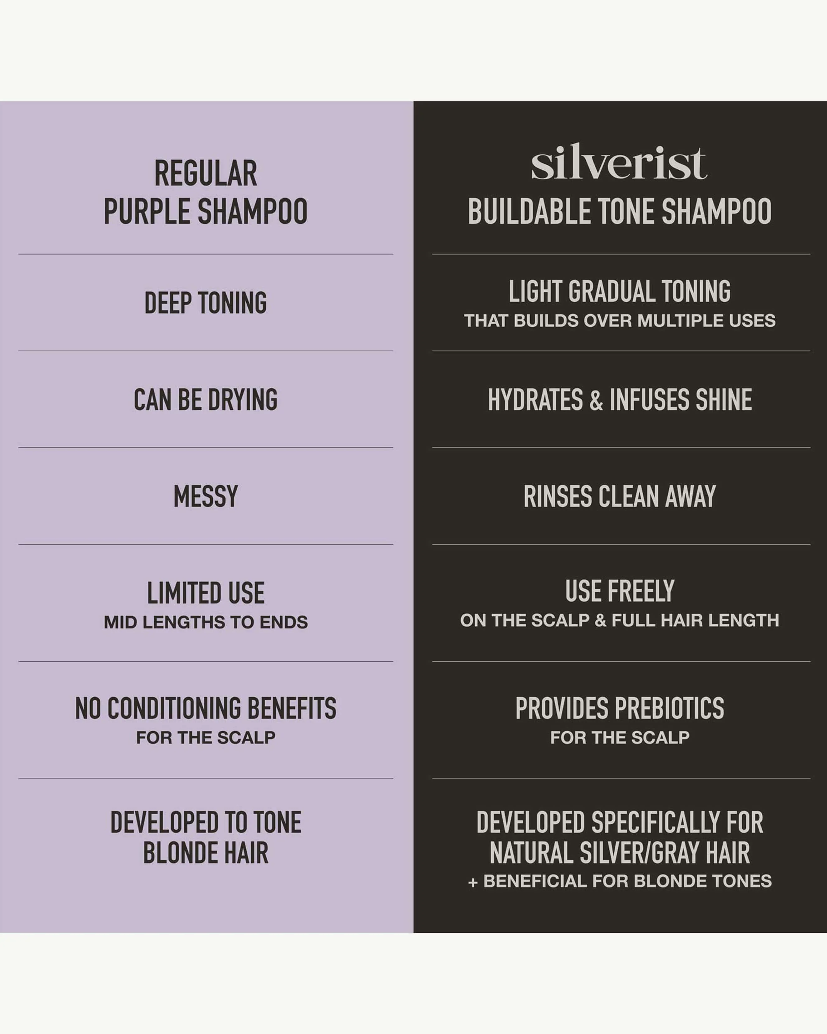 Lustrous Rituals Buildable Tone Shampoo - Image 6