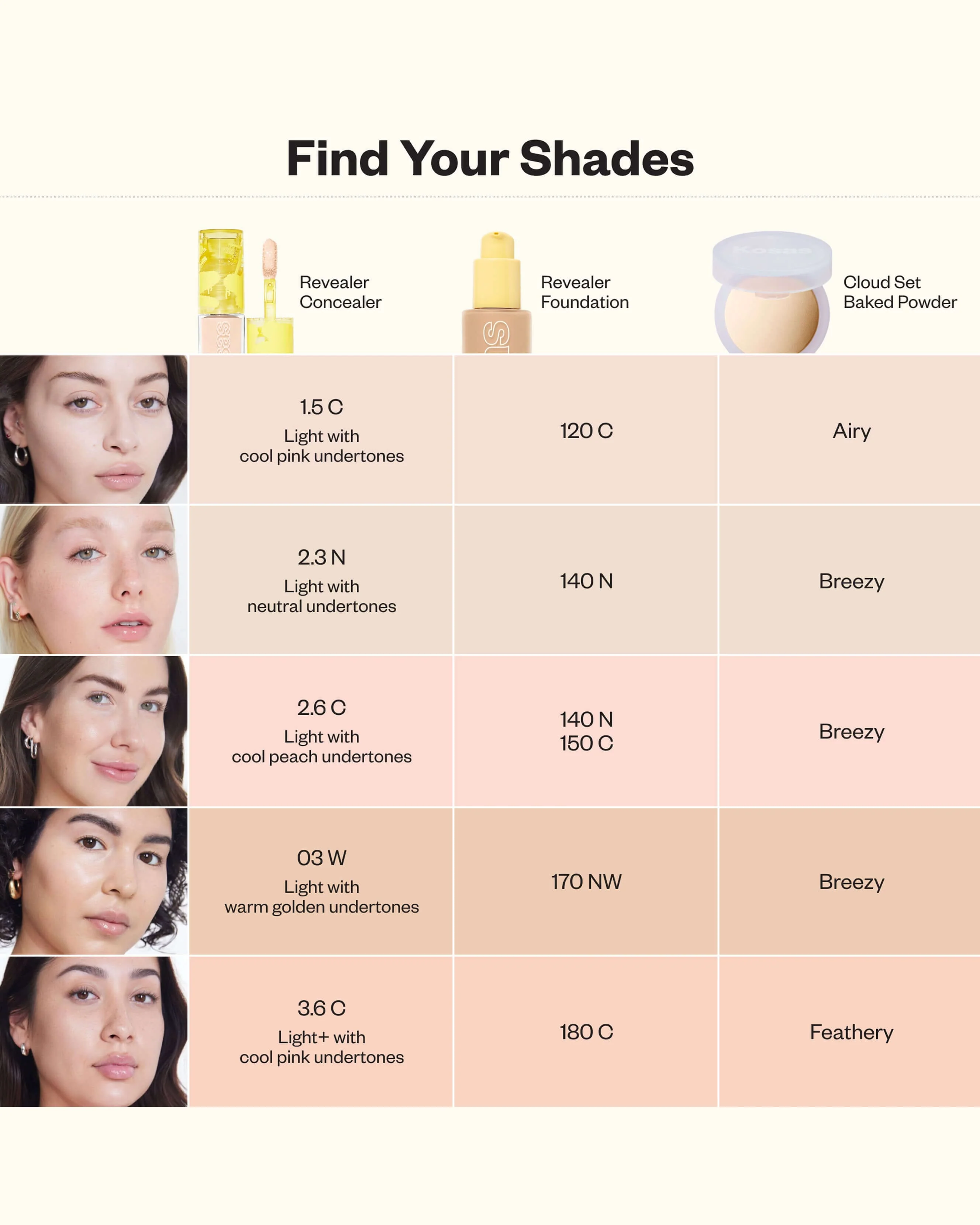 Mini Revealer Super Creamy + Brightening Concealer - Image 28