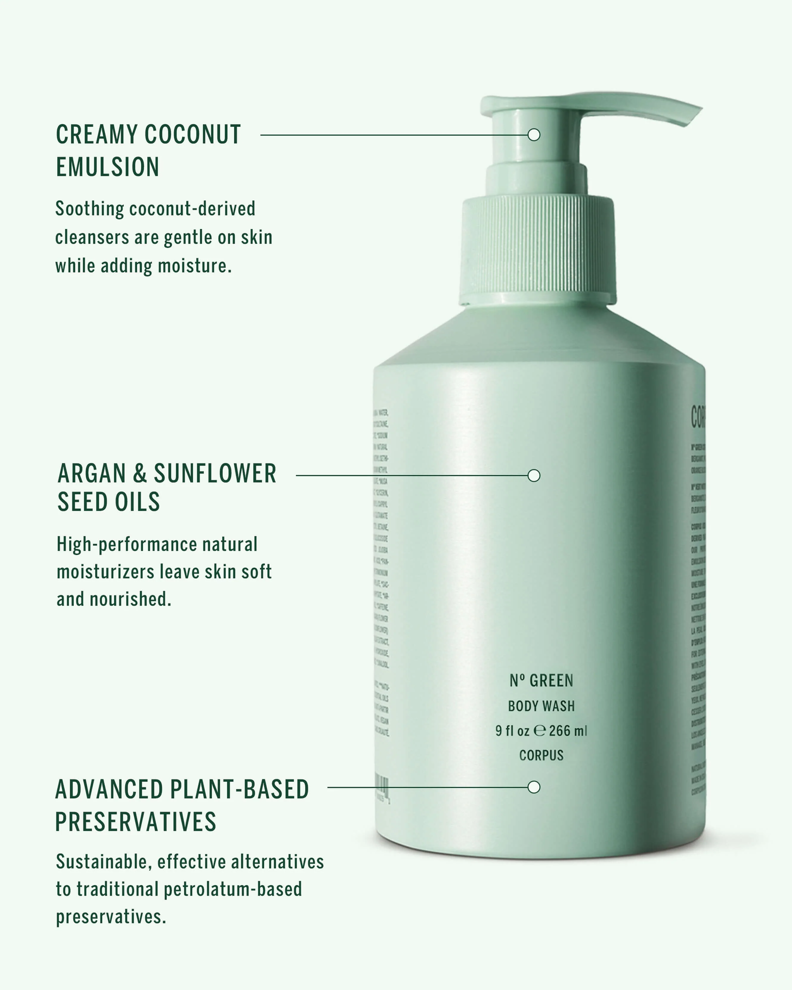 Body Wash - Image 7