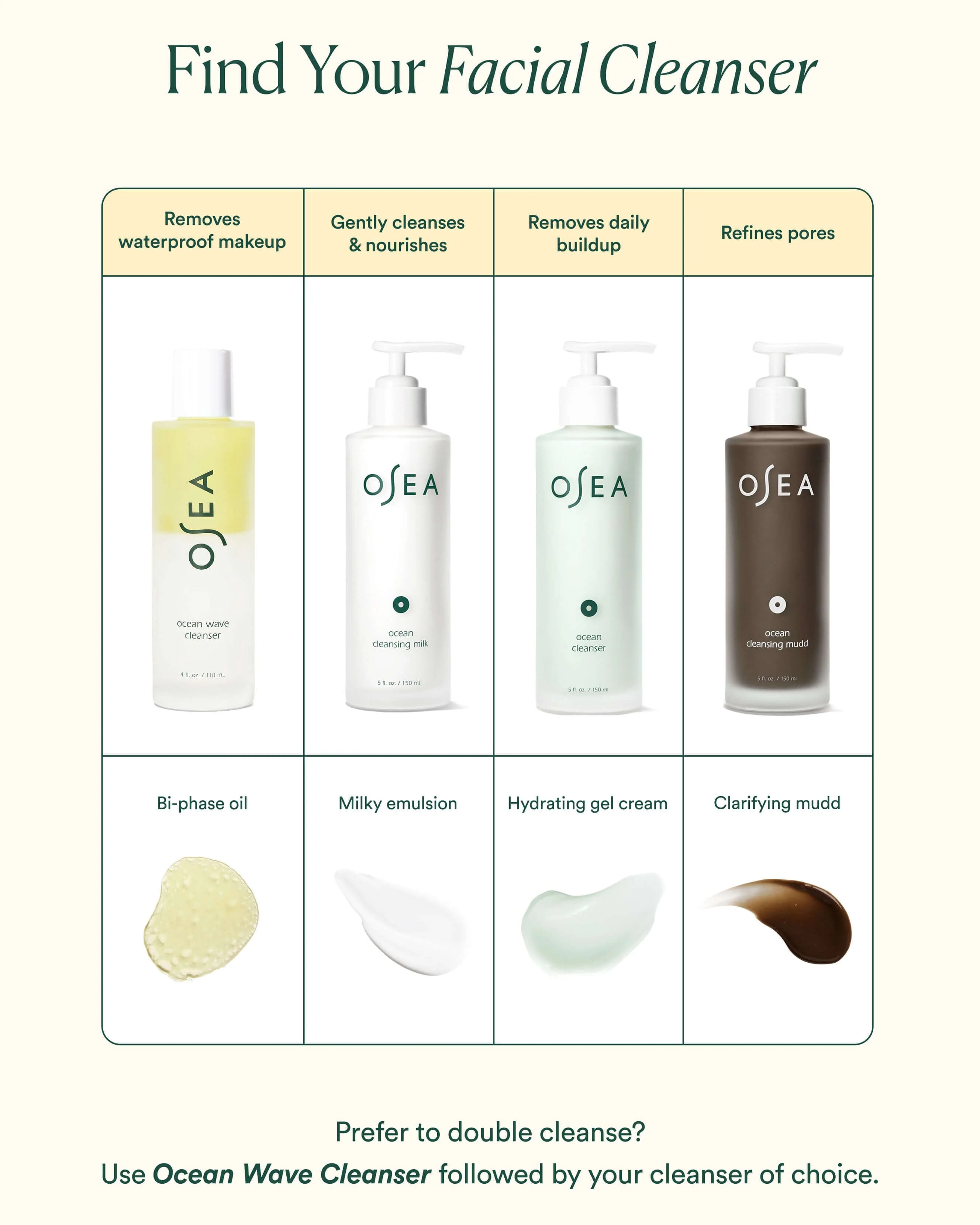 Ocean Cleansing Milk - Image 5