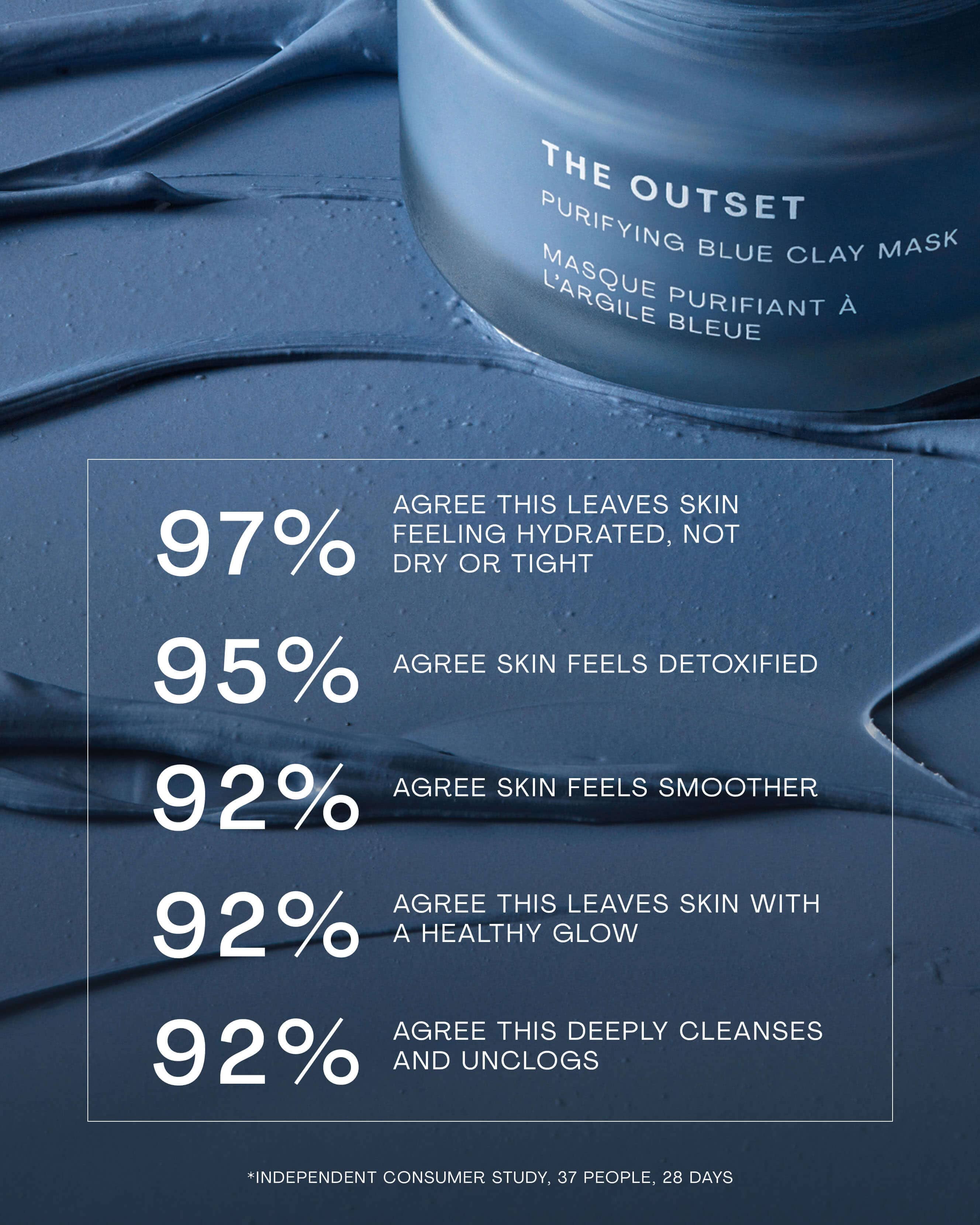 Purifying Blue Clay Mask - Image 5