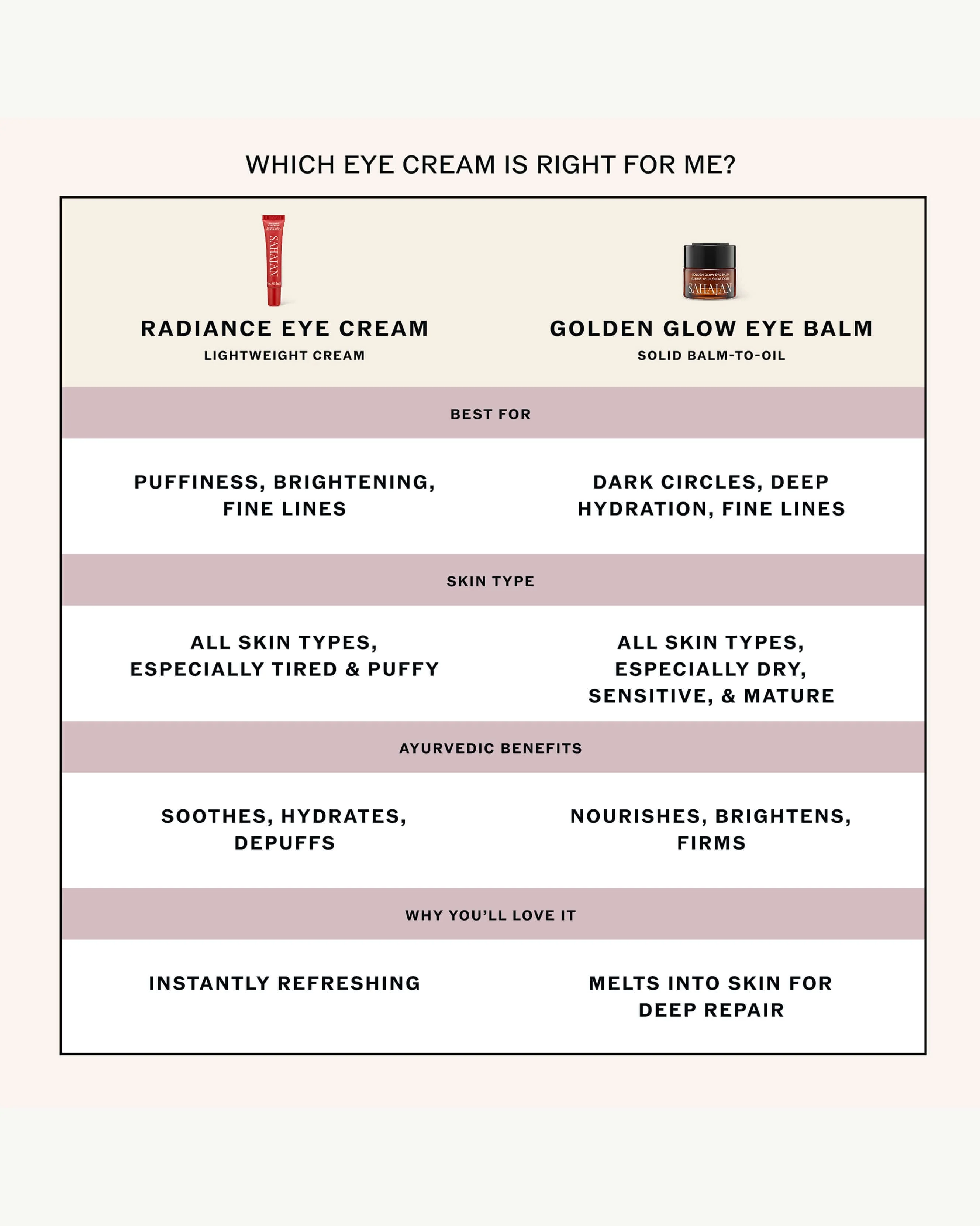 Radiance Eye Cream with Niacinamide, Vitamin C + Adaptogens - Image 8