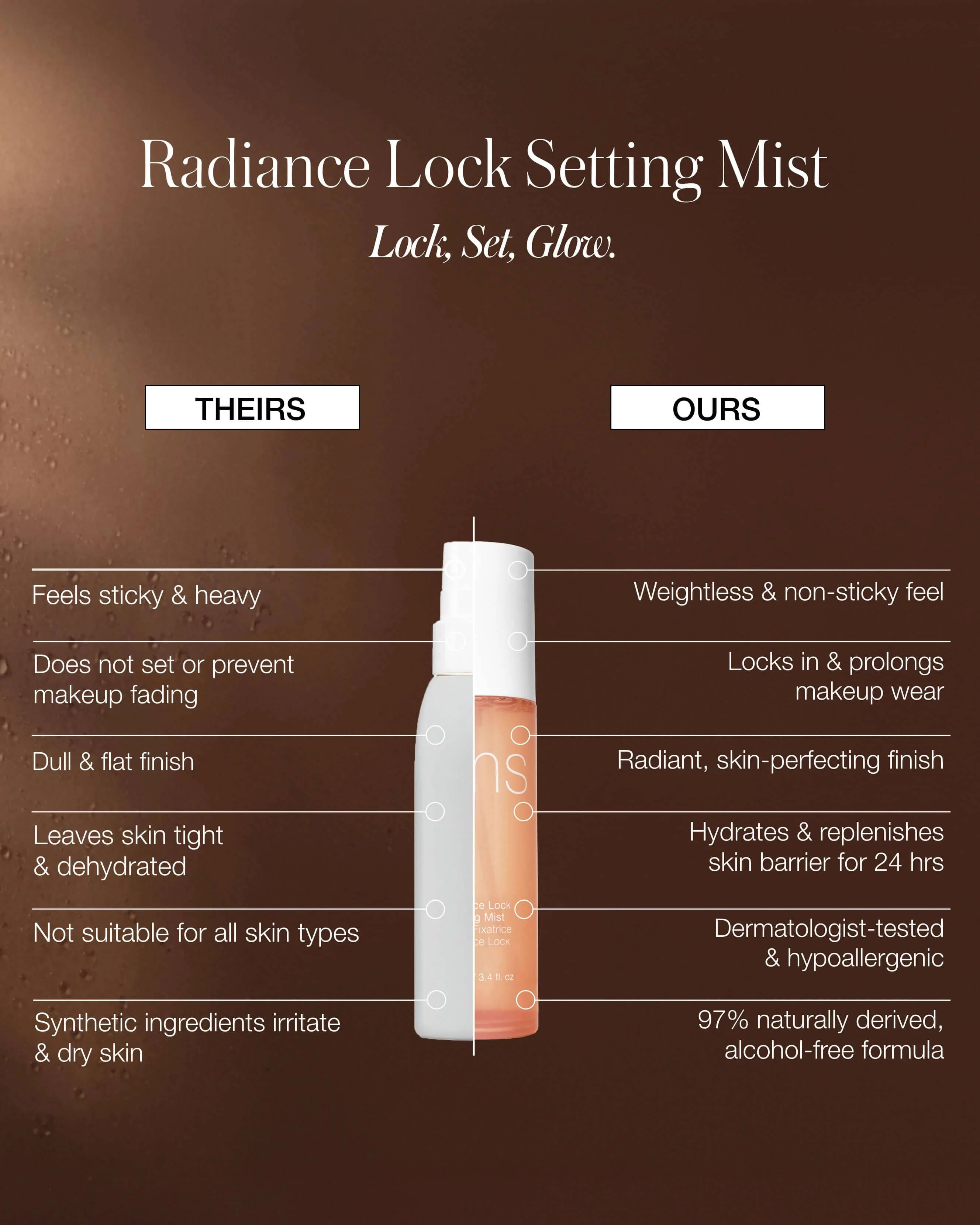 Radiance Lock Setting Mist - Image 13