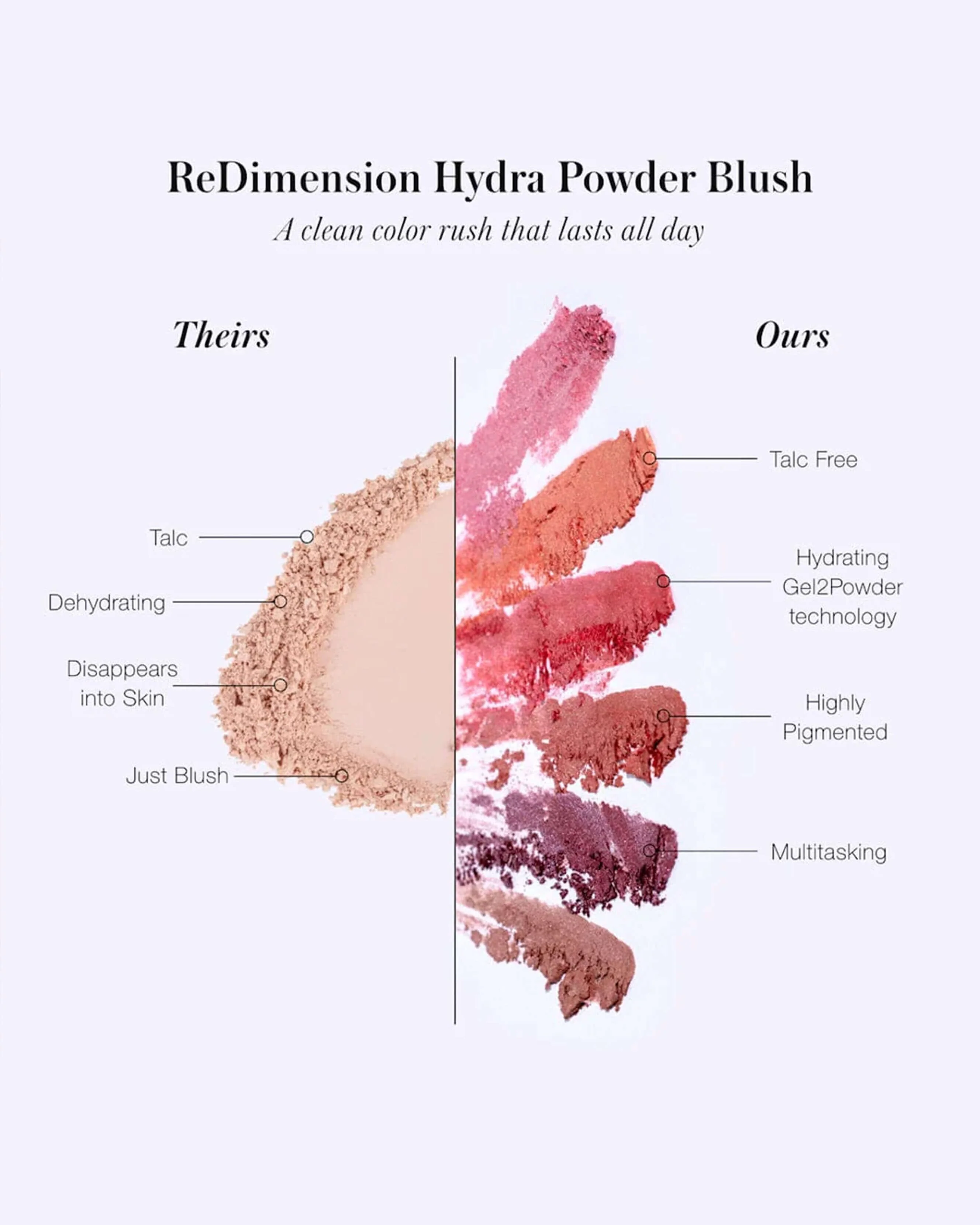 ReDimension Hydra Powder Blush - Image 32