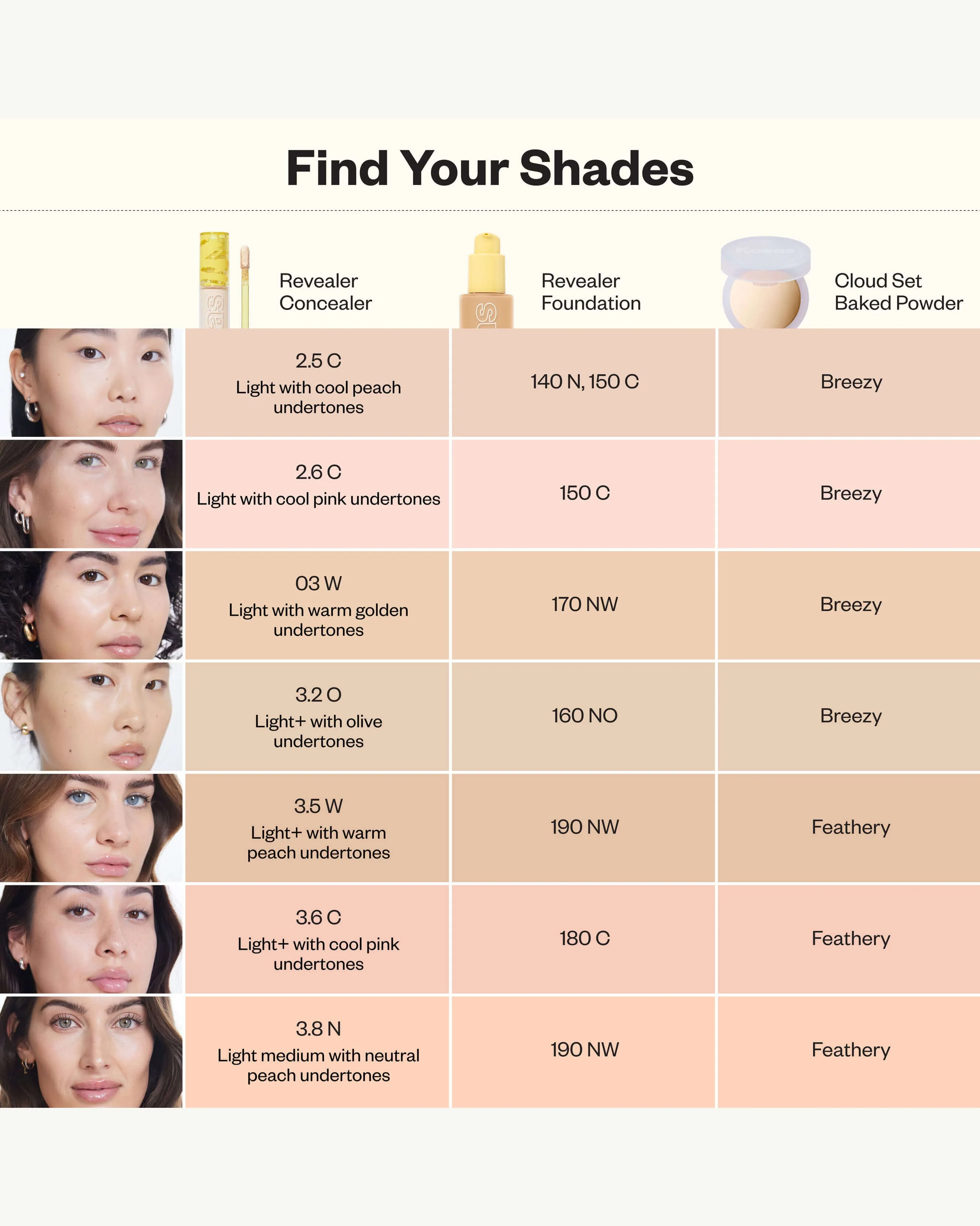 Revealer Super Creamy + Brightening Concealer - Image 165
