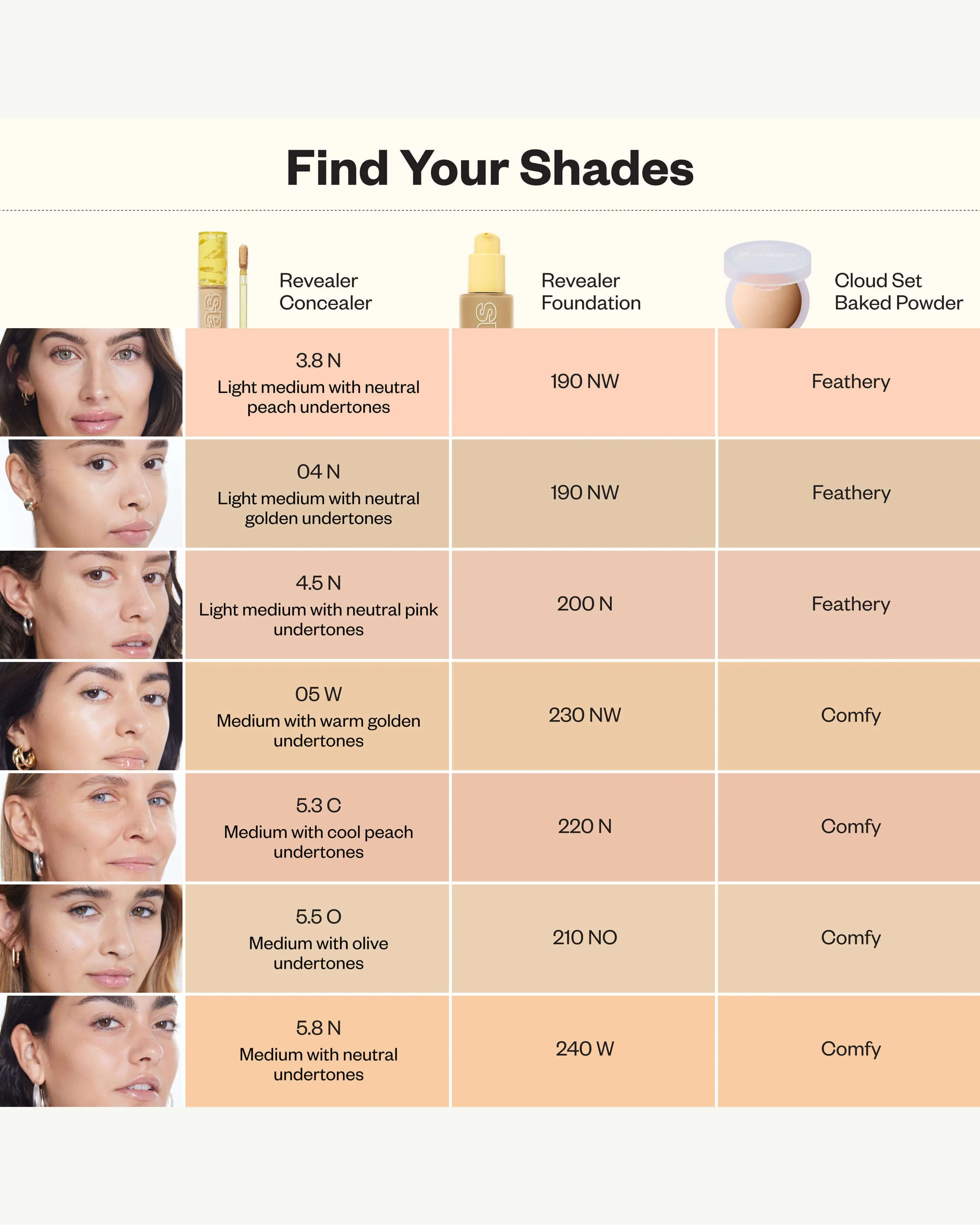 Revealer Super Creamy + Brightening Concealer - Image 174