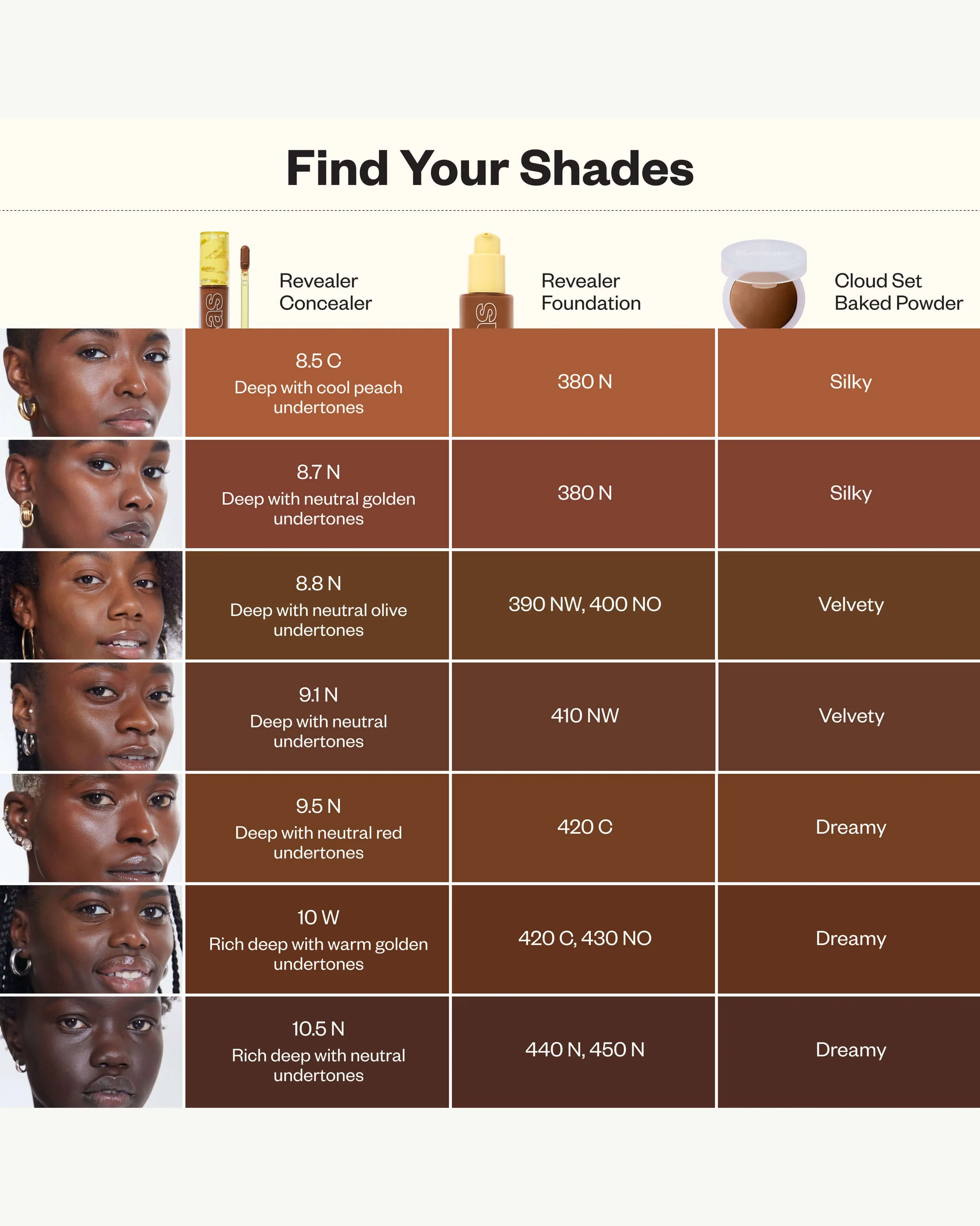 Revealer Super Creamy + Brightening Concealer - Image 190