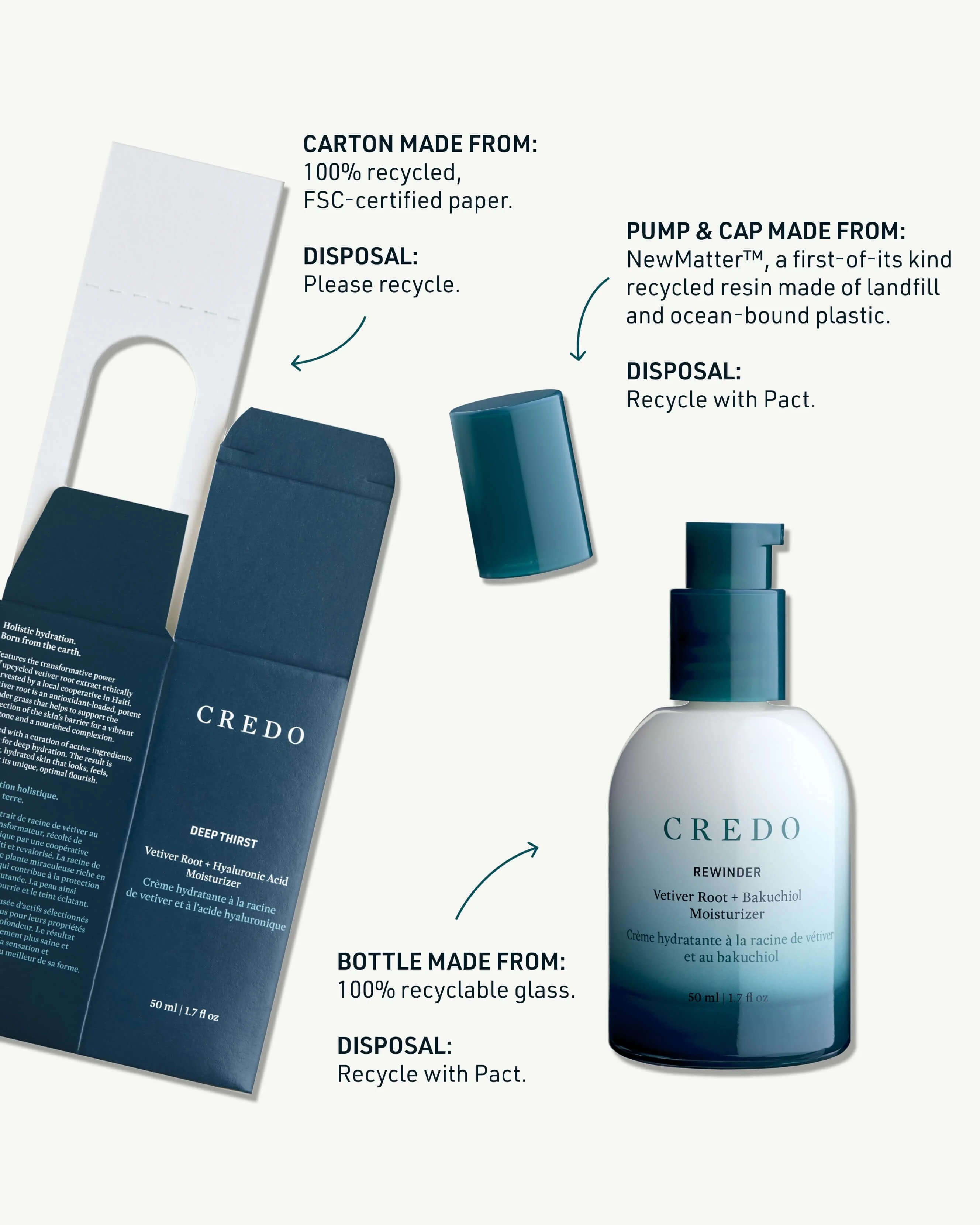Rewinder Vetiver Root + Bakuchiol Moisturizer for Aging Skin - Image 9