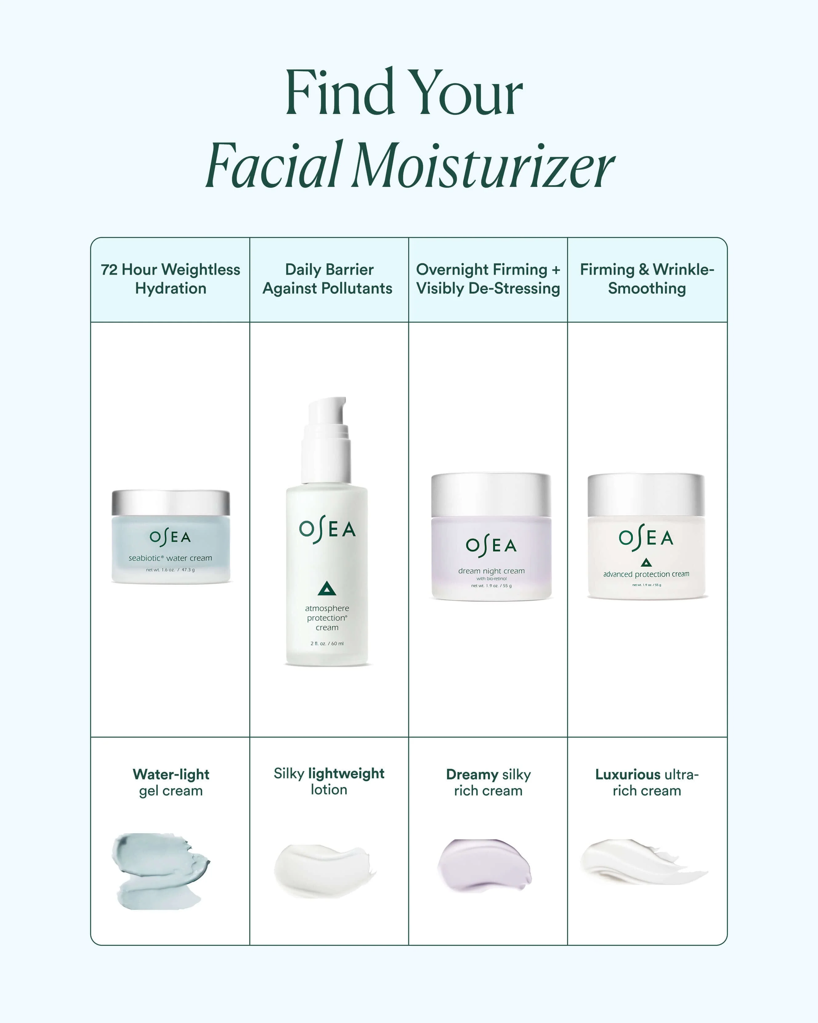 Seabiotic Water Cream - Image 7