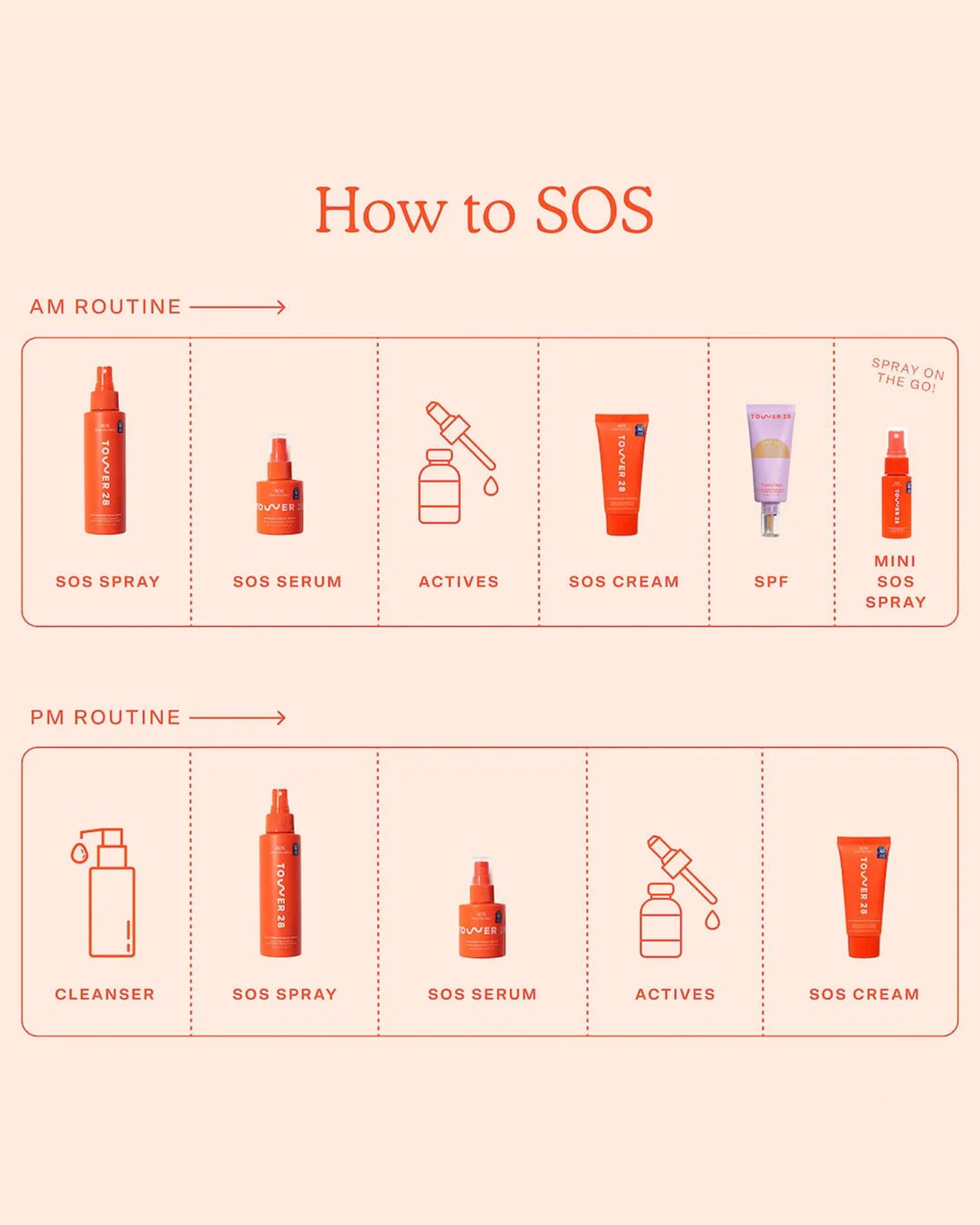SOS Daily Barrier Recovery Cream - Image 9