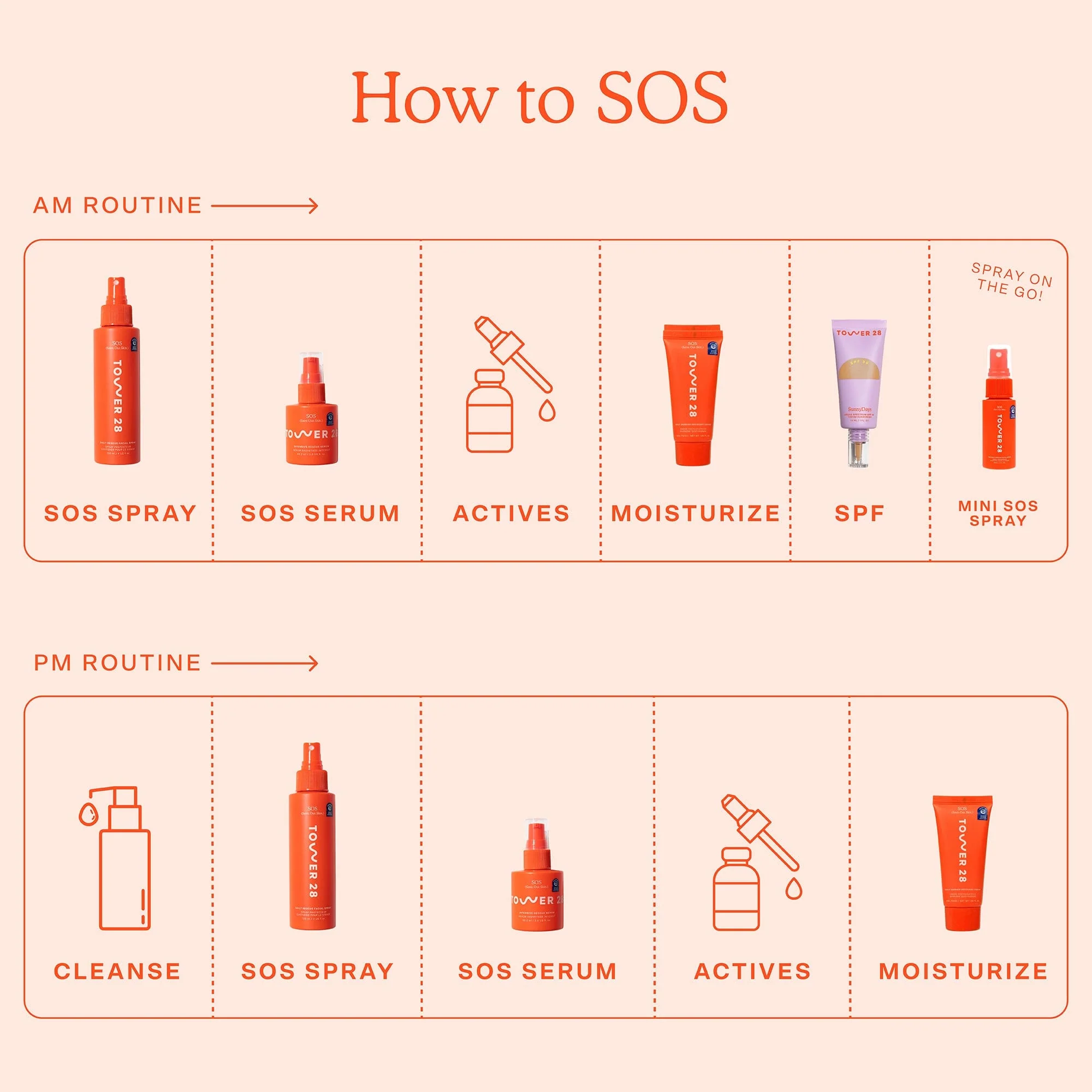 SOS (Save. Our. Skin) Daily Rescue Facial Spray with Hypochlorous Acid - Image 10