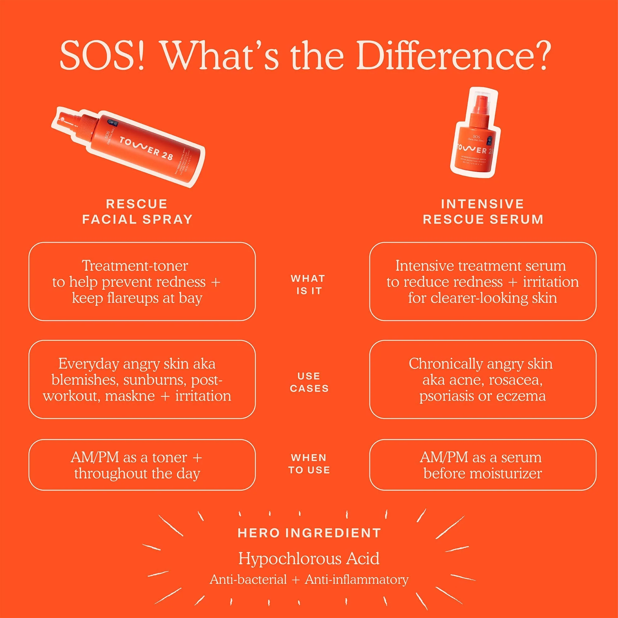 SOS (Save. Our. Skin) Daily Rescue Facial Spray with Hypochlorous Acid - Image 11