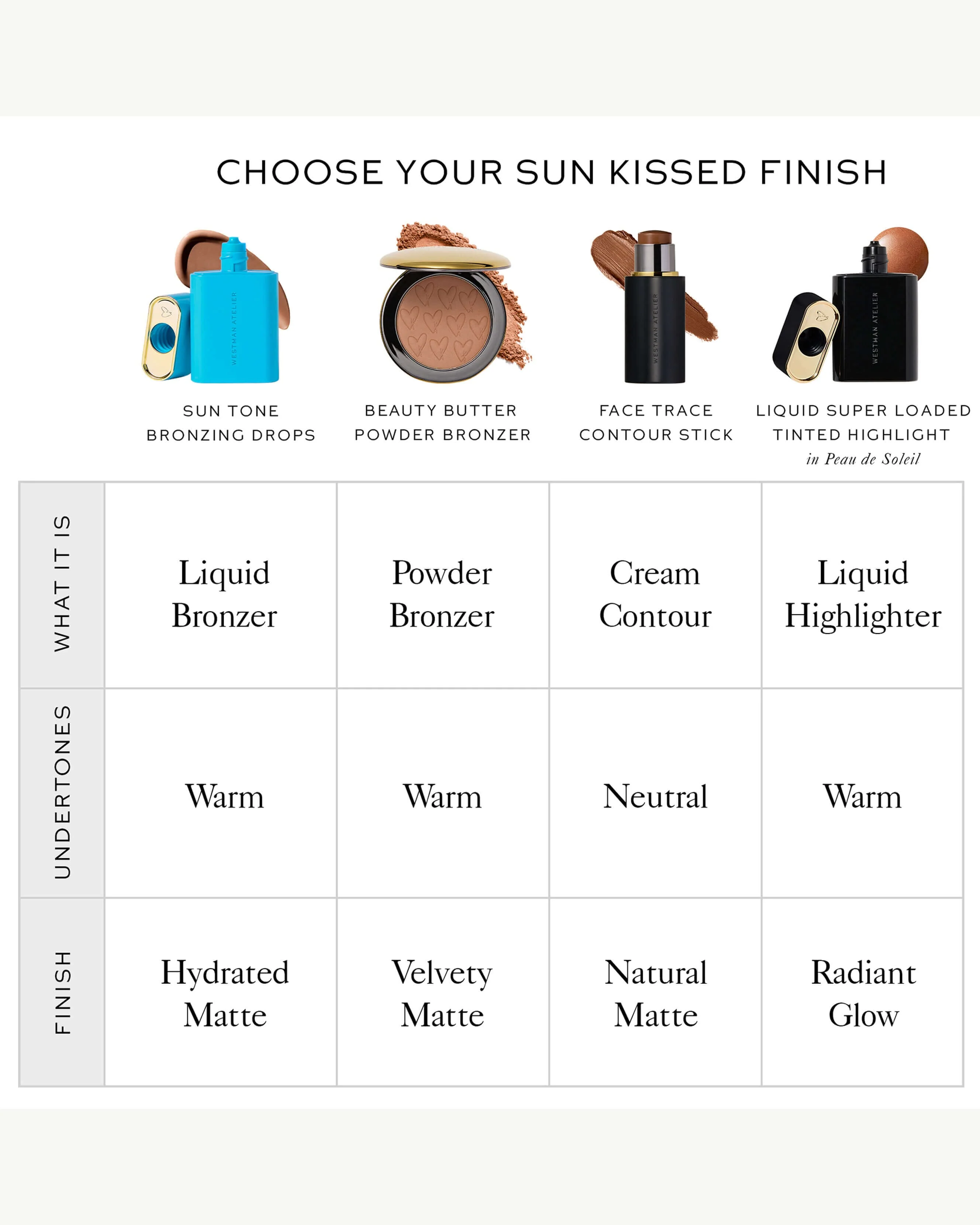 Sun Tone Bronzing Drops - Image 32