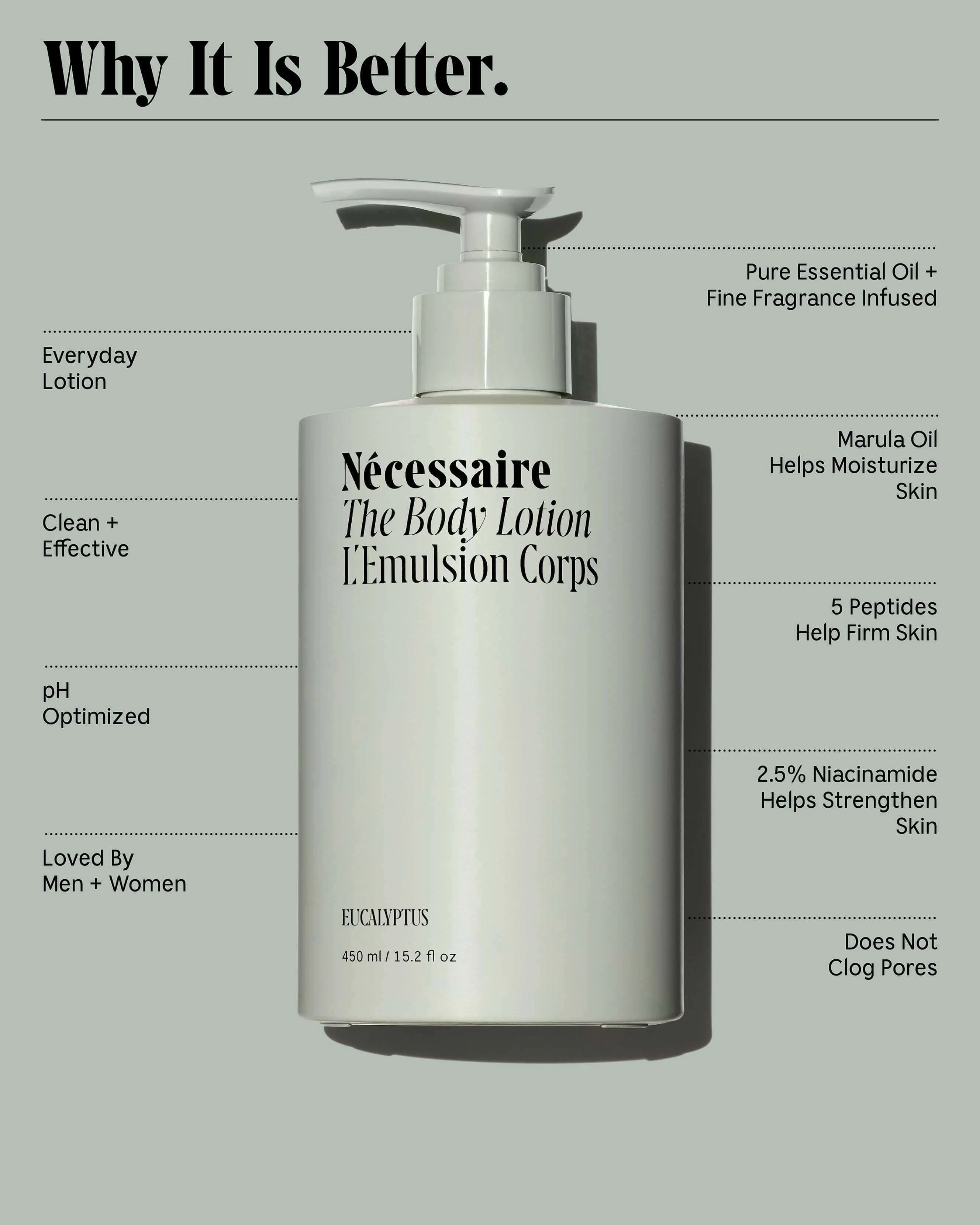 The Body Lotion Eucalyptus - Image 2