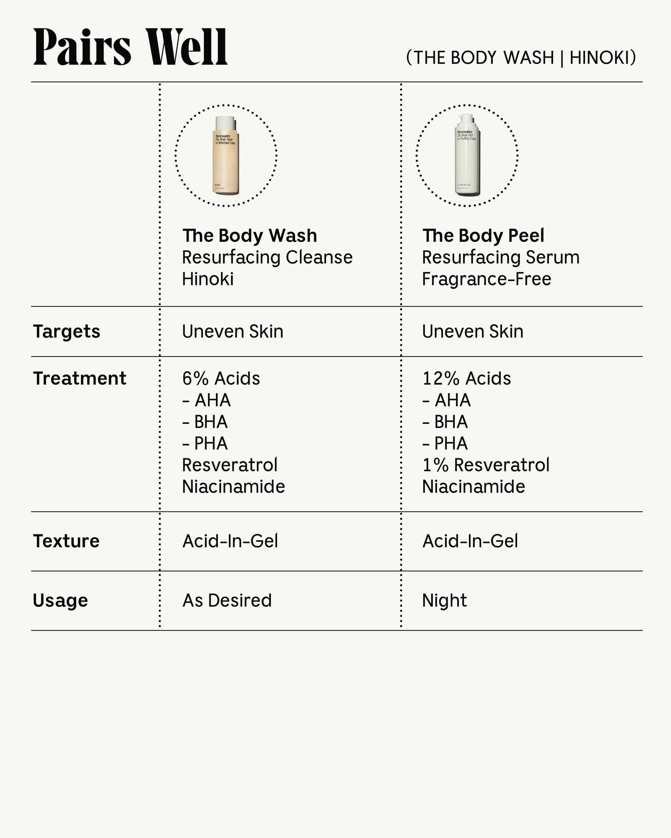 The Body Wash - Hinoki - Image 7