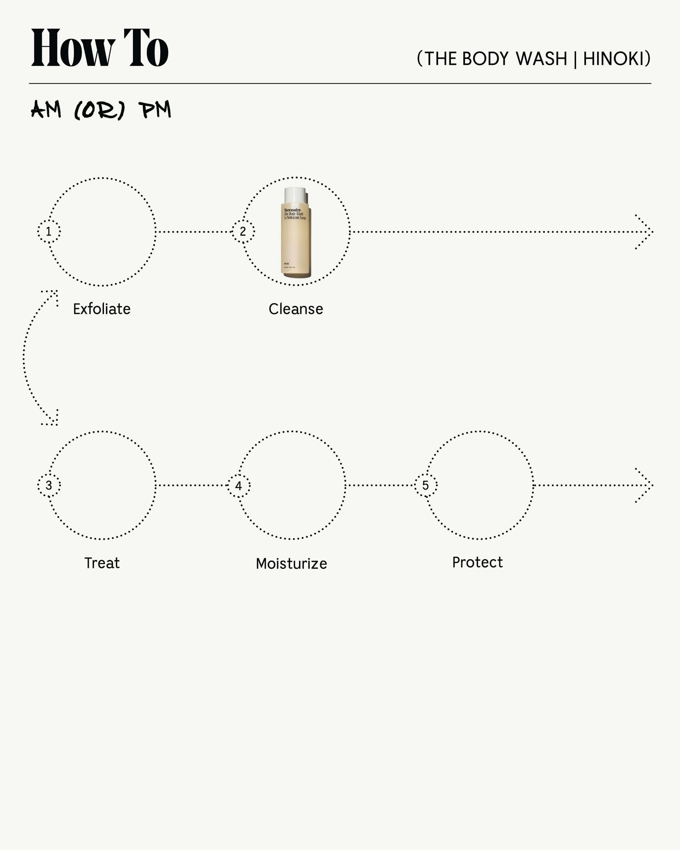 The Body Wash - Hinoki - Image 8