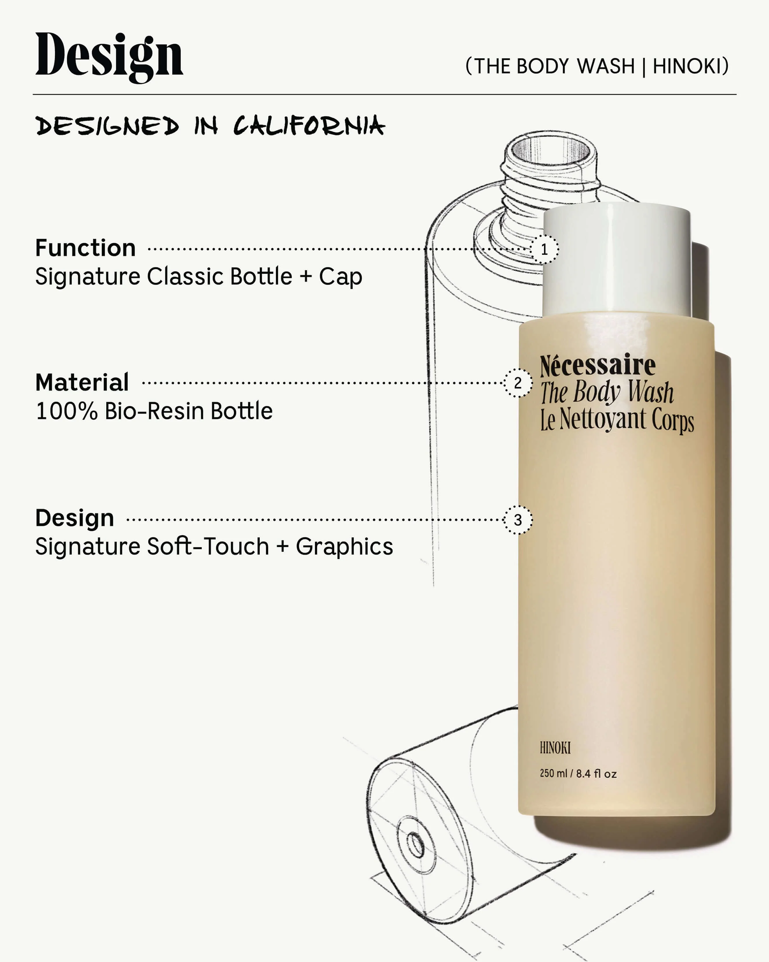 The Body Wash - Hinoki - Image 9