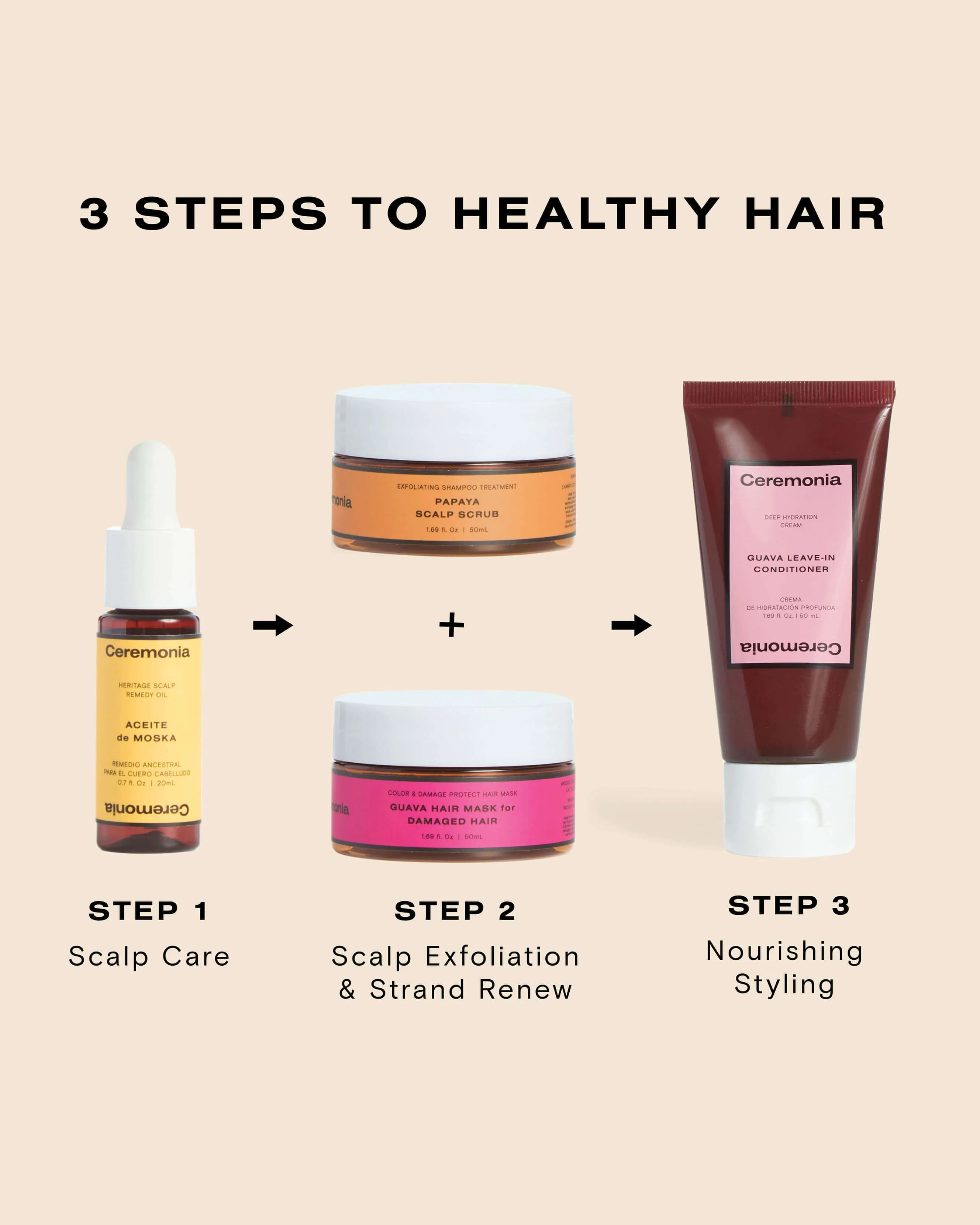 The Hair Wellness Kit - Image 2